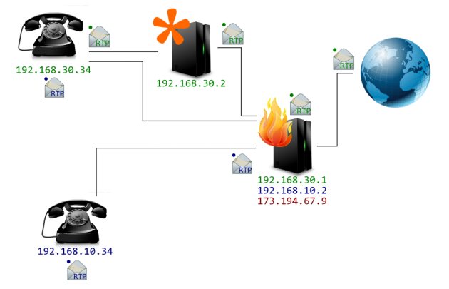 Packets being routed